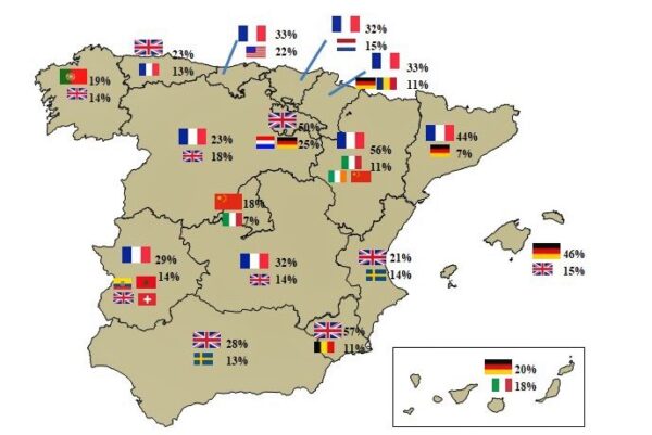 REAL ESTATE – INVESTMENT – Who invests in the real estate sector in Spain?